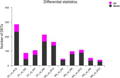 Characterization of the microRNA Expression Profiles in the Goat Kid Liver